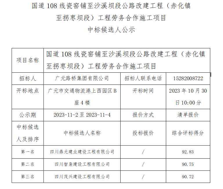 國道108線瓷窯鋪至沙溪壩段公路改建工程（赤化鎮至拐棗壩段）工程勞務合作施工項目 中標候選人公示