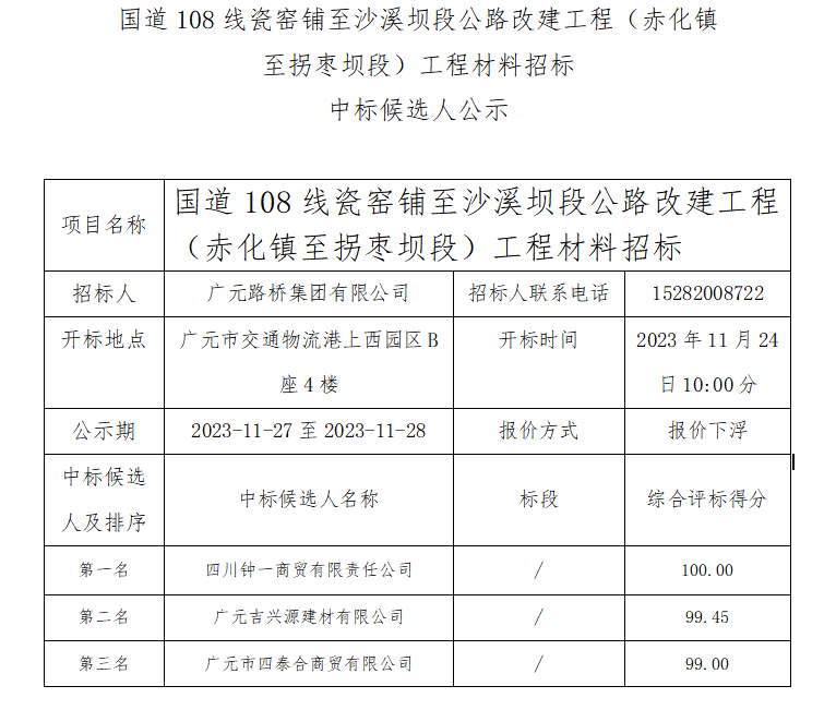 國道108線瓷窯鋪至沙溪壩段公路改建工程（赤化鎮至拐棗壩段）工程材料招標 中標候選人公示