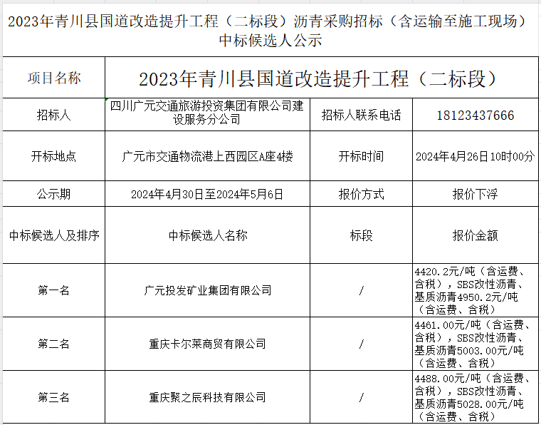 2023年青川縣國道改造提升工程（二標段）瀝青采購招標（含運輸至施工現場）中標候選人公示